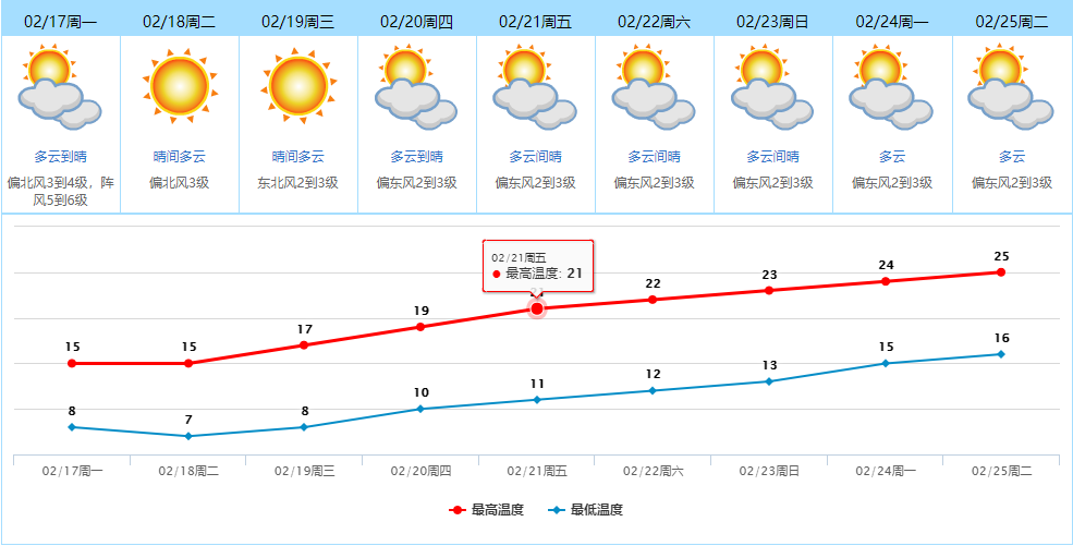 下雪了！2020年广东第一场寒流杀到！未来几天，东莞将会…