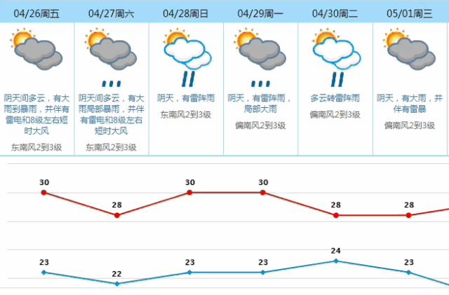 雷电暴雨+8级大风！一场狂风暴雨即将来临！