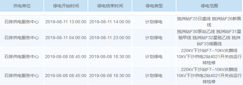 最高温超40℃！未来一周，东莞多个区域要停电！涉及大部分镇街！