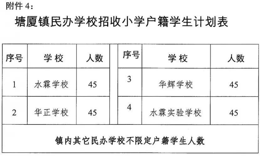 场面吓人！东莞幼升小、小升初招生开启！排队百米长龙！有人从昨晚开始排队！