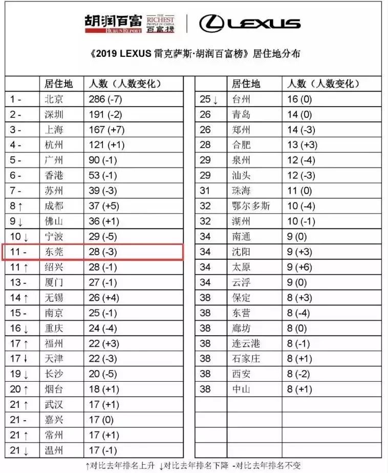 “你有什么资格说东莞不好？！”