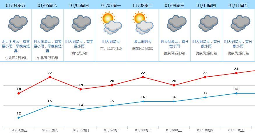 停电通知！未来一周东莞这些地方要停电！快看有没有你家…