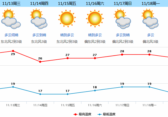 紧急提醒！冷空气来势汹汹！明天东莞将迎来降温+冷风！