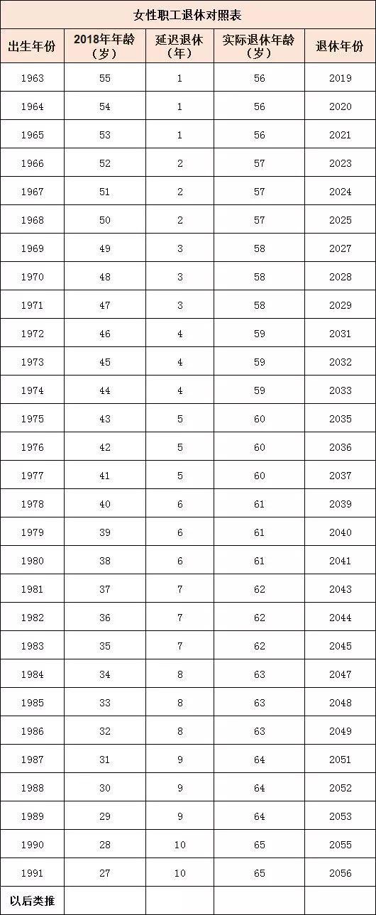 定了！“延迟退休”公布最新消息，东莞的70/80/90后统统65岁退休？