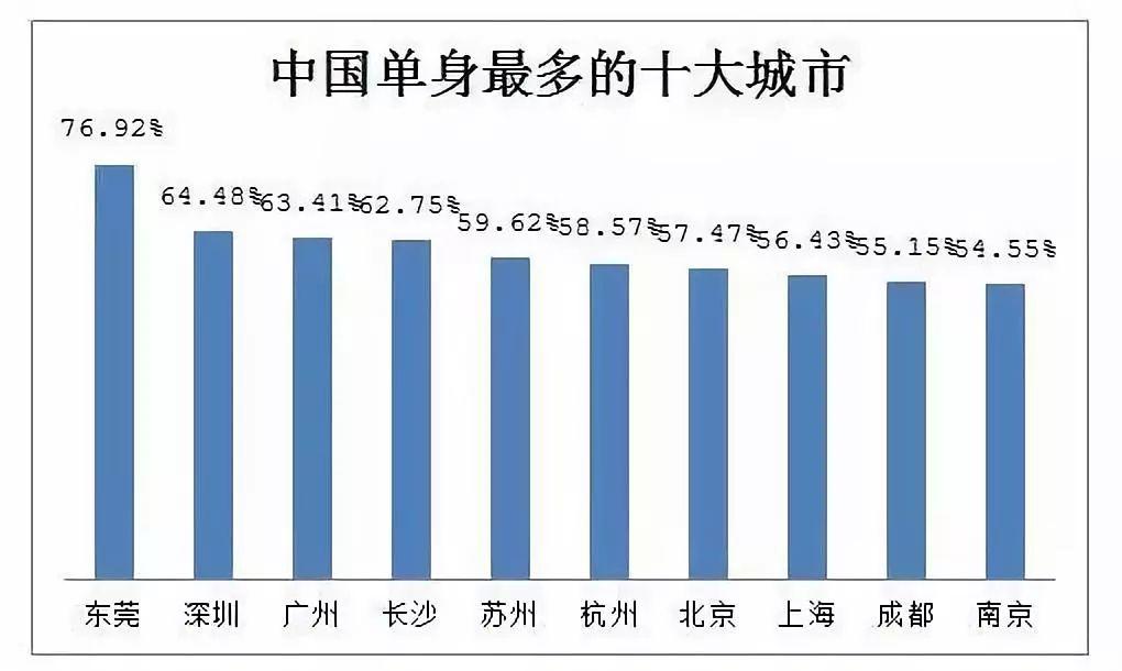 东莞"最强渣男天团"曝光，遇到这些男孩，立刻拉黑报警！