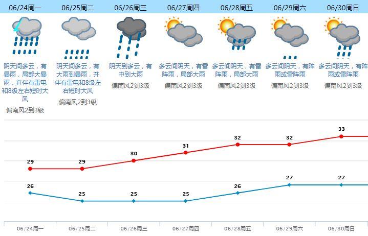 号台风雏形已现！刚刚！东莞暴雨红色预警生效！这些路段已无法通行！"