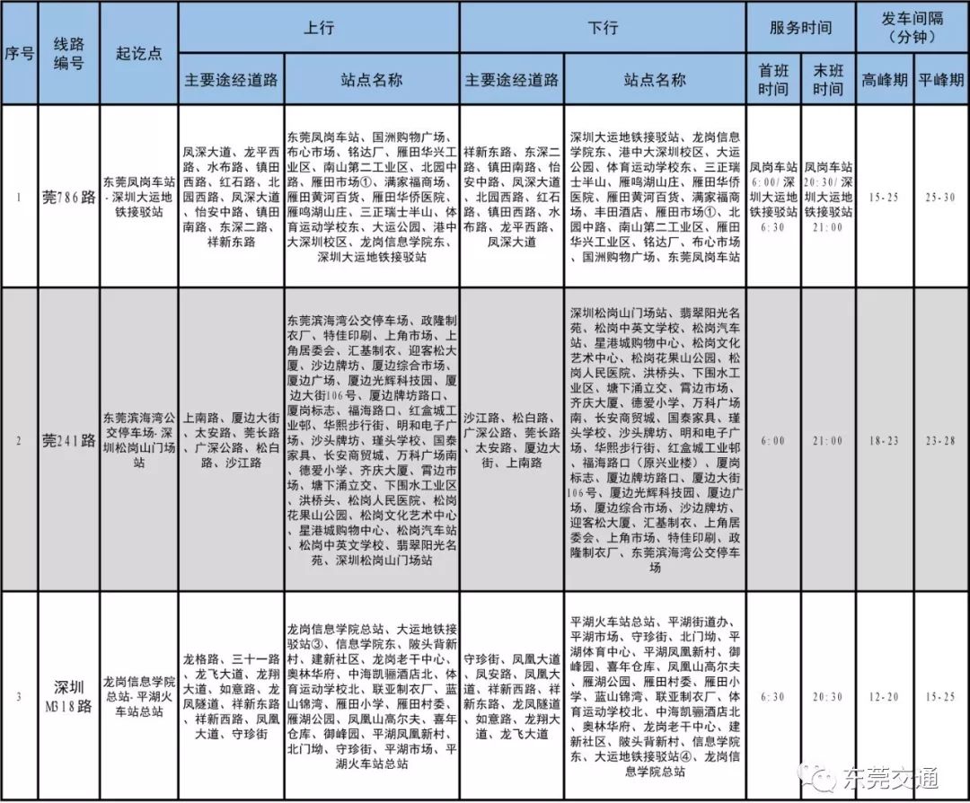 直达！东莞⇌深圳的跨市公交来了，全程只要3元！