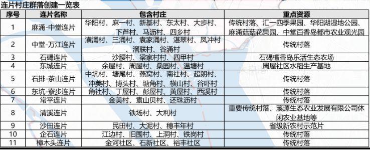 东莞上百条村“大改造”！快看看有没有你们村！