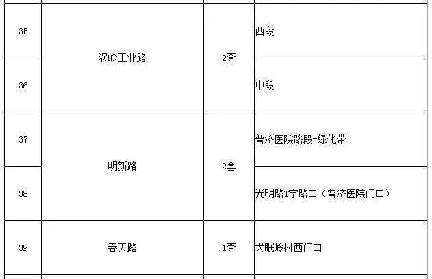 东莞司机注意！东莞这些路段新增一批电子警察，6月启动抓拍！