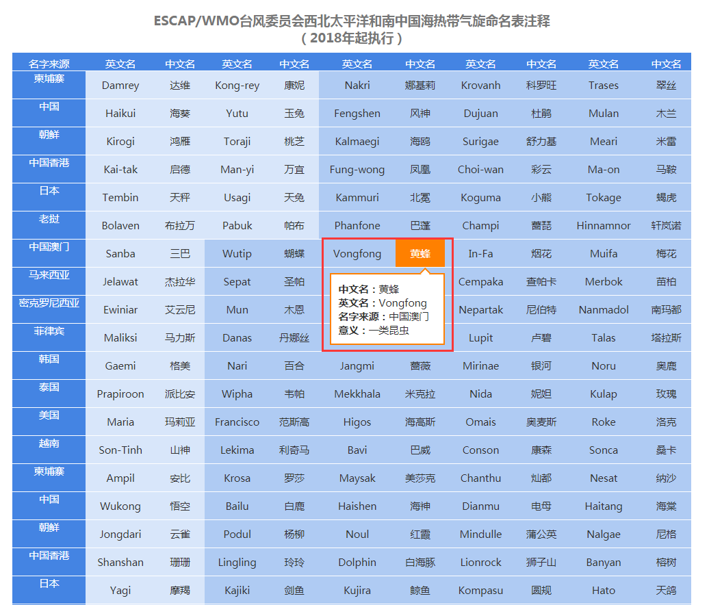 号台风黄蜂要来？假期要泡汤？东莞人“五一”怎么办？"