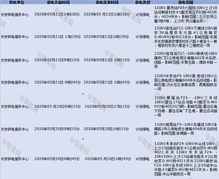 要命！未来几天，东莞或将大面积停电！快看看有没你家！