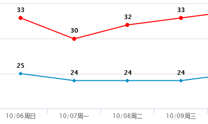 返程高峰！东莞人不想堵在路上的赶紧看！