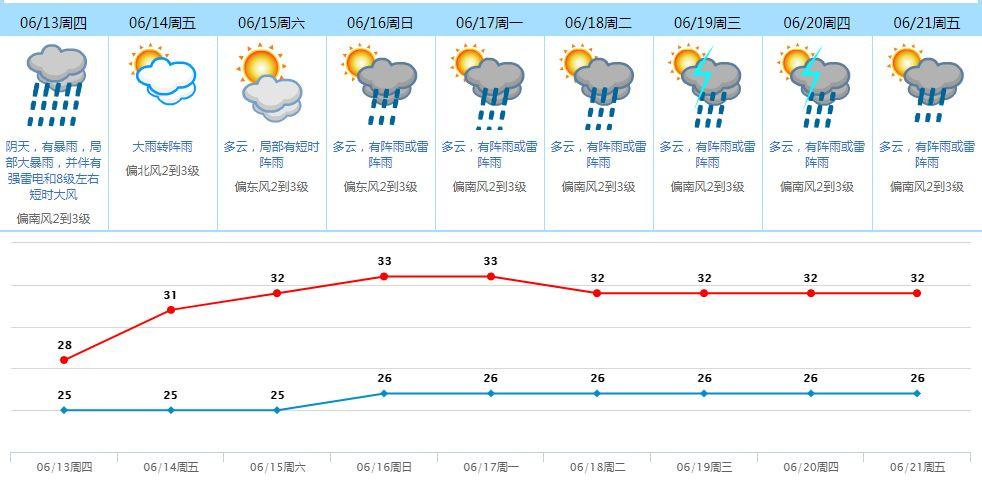 紧急通知！今晚最强暴雨来袭！东莞一小孩掉入下水道被冲走还没找到！