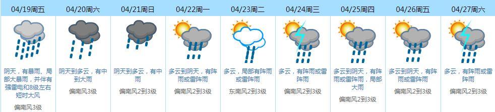 变天了！刚刚预警！大暴雨+雷电+8级大风又要来了！