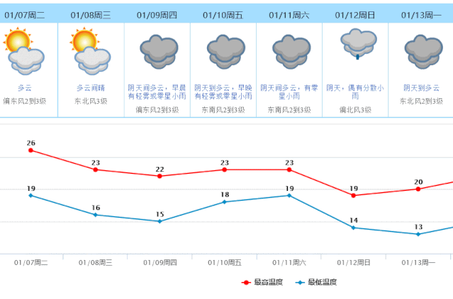 “2020第一场雪”上热搜，东莞人却热到穿短袖？别急，冷空气即将登场！