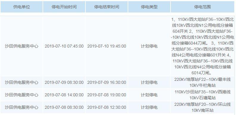 “热到喊死”？未来7天东莞将有27个镇街迎来停电！快看看你家有没有！！