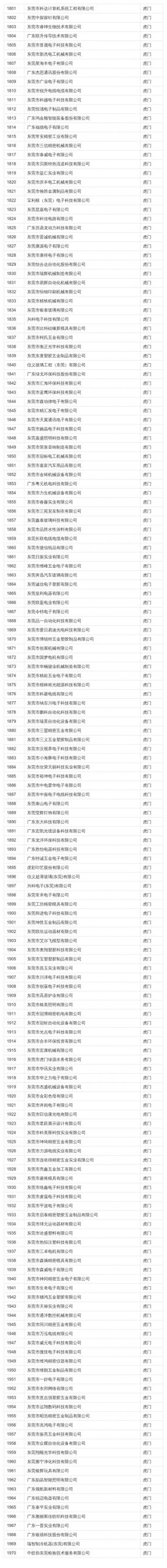 在东莞这些公司上班最高补贴4万！看看有你公司吗？