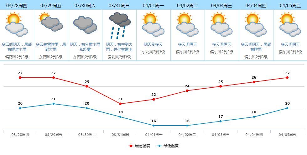 暴雨携冷空气又来“搞搞震”，东莞这日子没法过了！