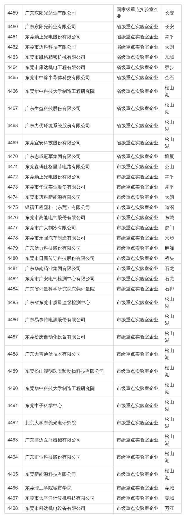 在东莞这些公司上班最高补贴4万！看看有你公司吗？