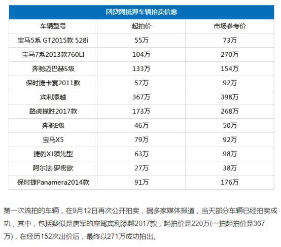 最新通报！“团贷网”案件侦查终结！累计追缴冻结56.82亿元！