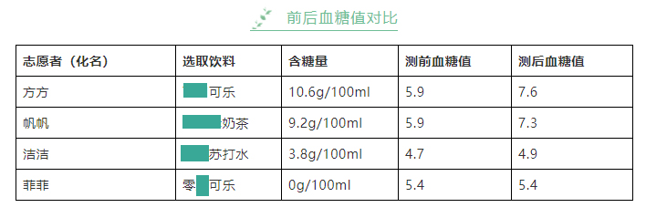 瓶≈15块方糖！测评18款饮料含糖量，最高的竟是TA！东莞人都喝过！"