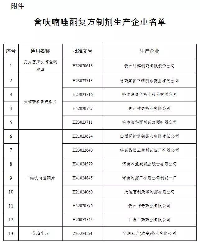 紧急！全国叫停！东莞人家里有这几种药的，赶紧扔了…
