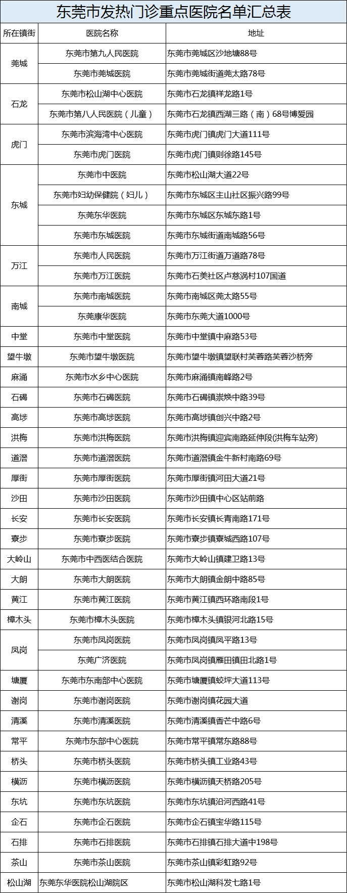 武汉解封！武汉来莞人员务必做好这几点！