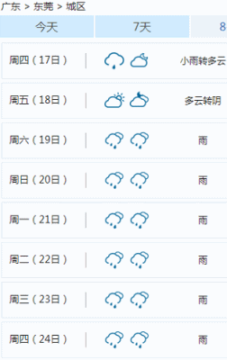 ℃！东莞开启速冻模式！低温+雨水双重暴击！更惨的是…..."