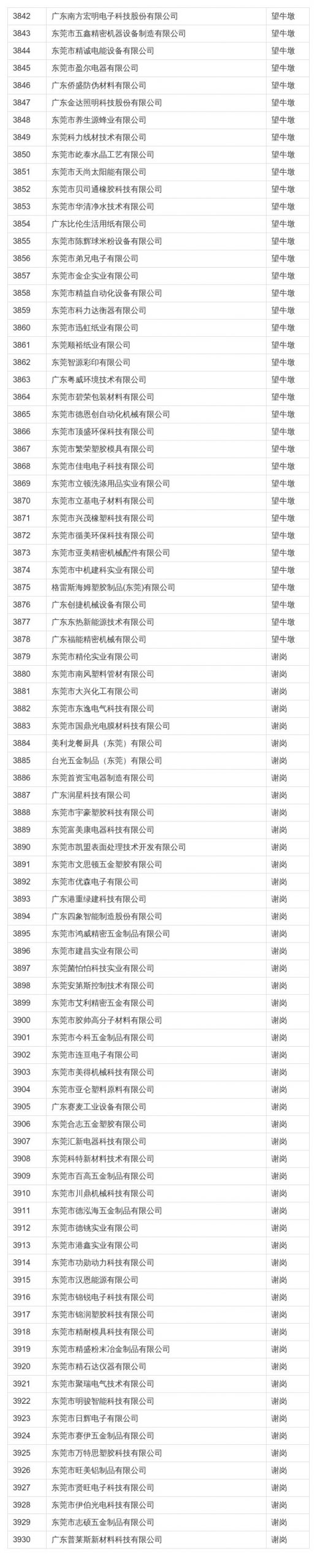 在东莞这些公司上班最高补贴4万！看看有你公司吗？