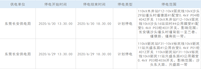 热到哭！高温逼近40度！未来几天东莞将大面积停电！最长达48小时，不过有好消息……