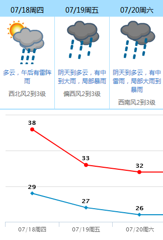 热热热！最高温超40℃！未来几天，东莞这些镇街要停电！