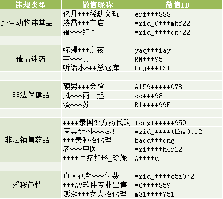 刚刚，微信发布公告！不能在朋友圈发这些东西！！