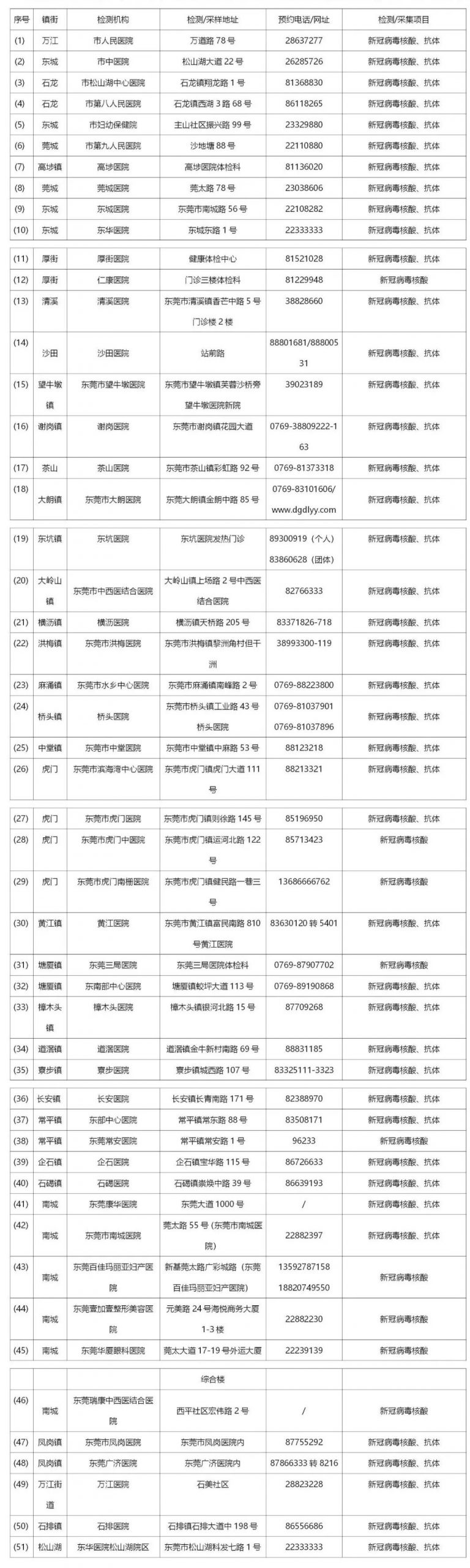 紧急扩散！广东最新部署：这些人来粤返粤一律集中隔离14天！