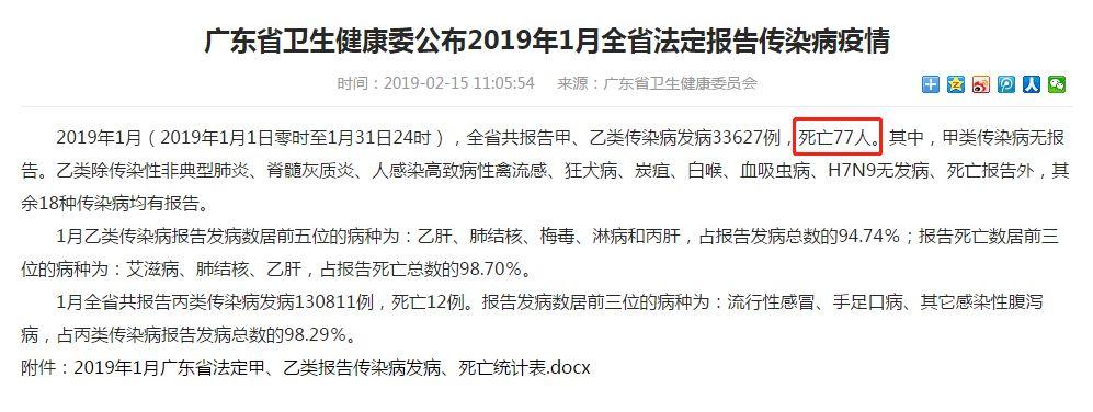 广东传染病疫情持续发酵！死亡人数增至360人！东莞有多人感染！更可怕的是……
