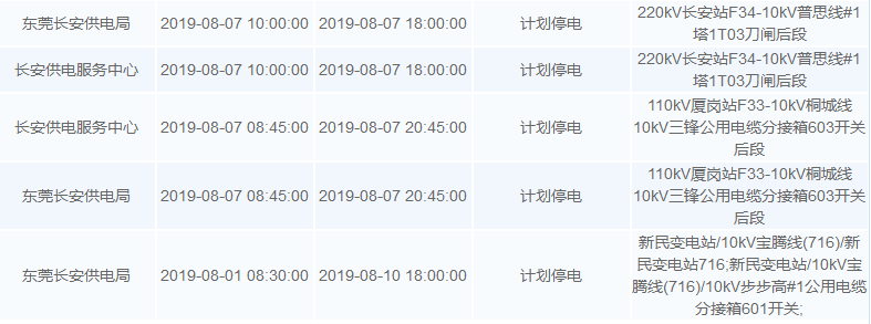 最高温超40℃！未来一周，东莞多个区域要停电！涉及大部分镇街！