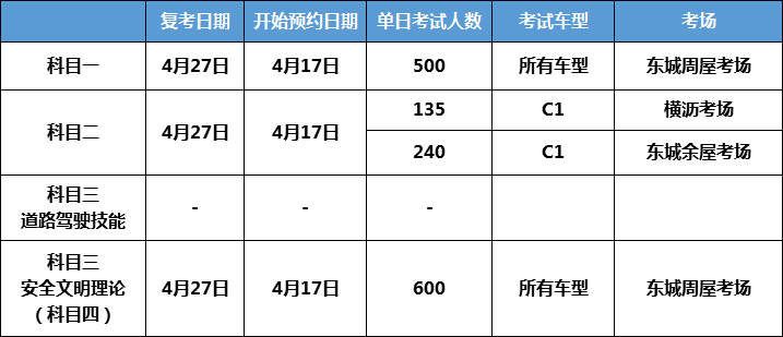 疫情以来，东莞人期待已久的这件事终于恢复了！