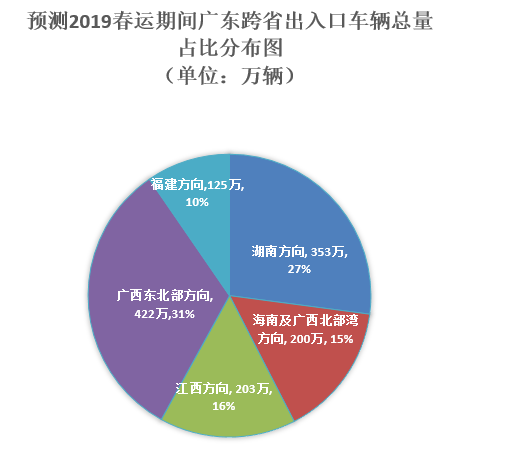 今年从东莞回老家的必看自驾攻略，跨省和省内的都有了！