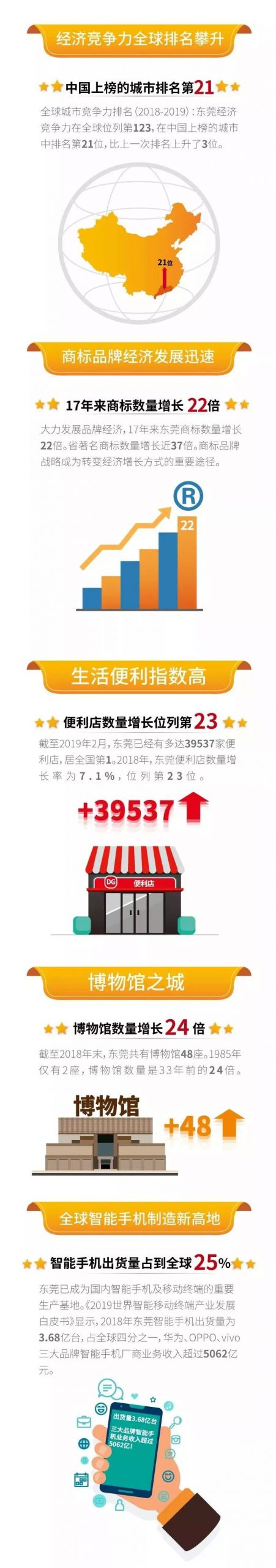 昨天你被这个H5刷屏了吗？完整版长图在这里！