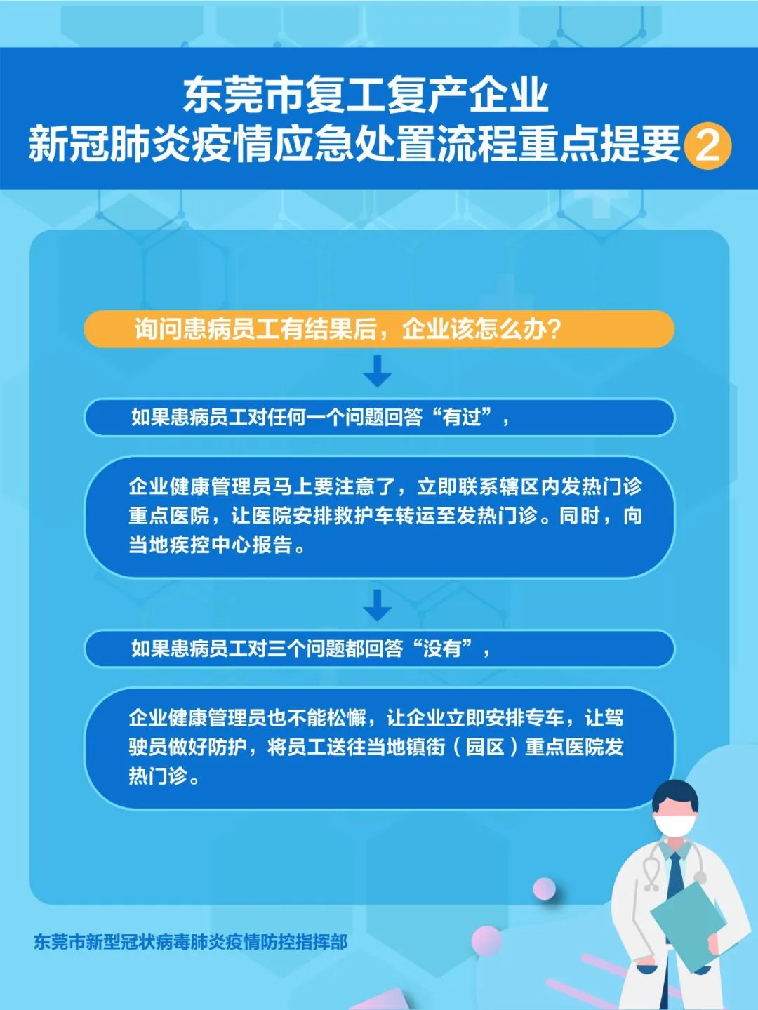 东莞0新增！东莞人复工、购买退热止咳类药品，有新规了！