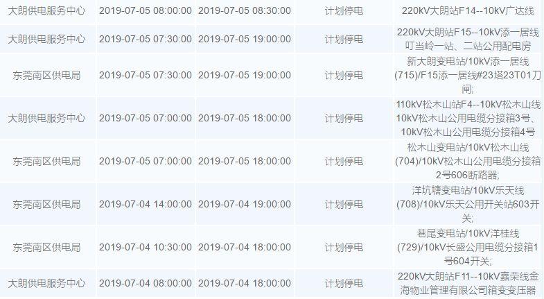 “热到喊死”？未来7天东莞将有27个镇街迎来停电！快看看你家有没有！！