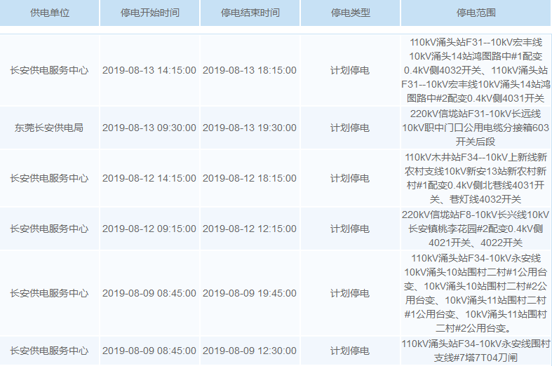 最高温超40℃！未来一周，东莞多个区域要停电！涉及大部分镇街！