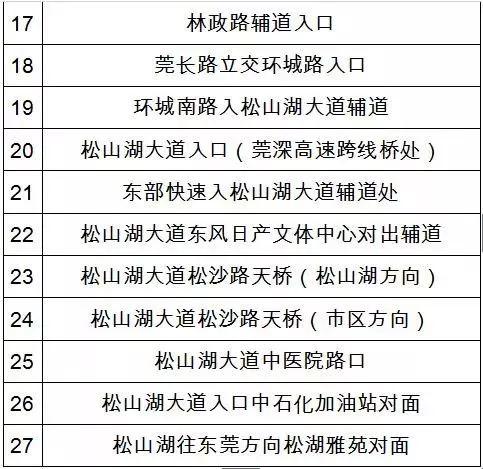 东莞司机注意！东莞这些路段新增一批电子警察，6月启动抓拍！