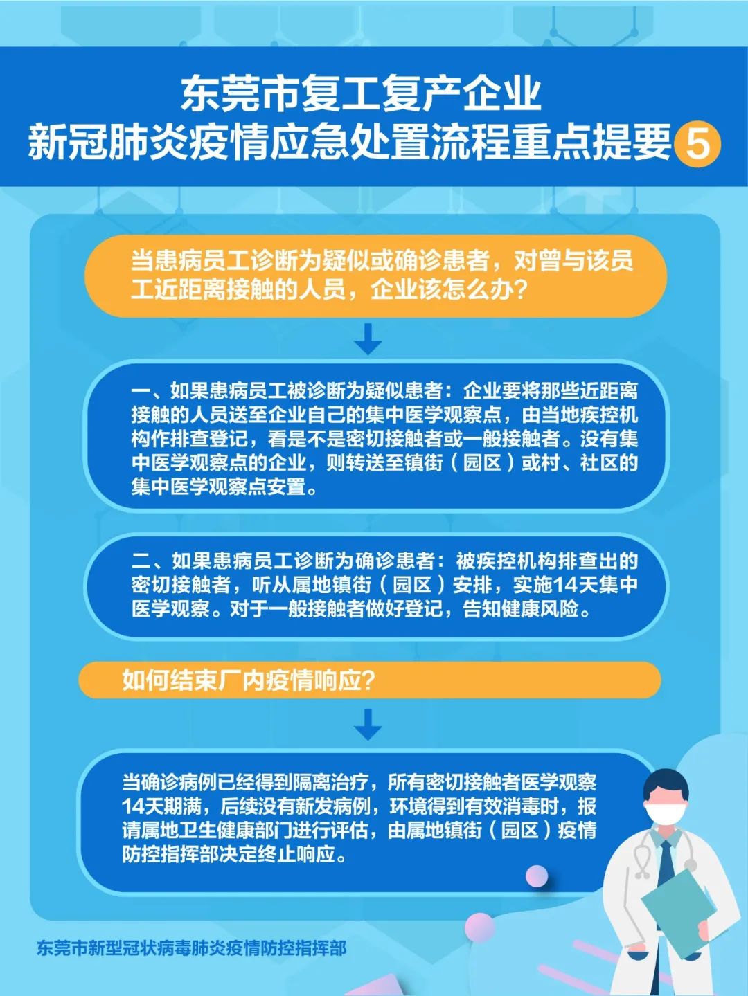 东莞0新增！东莞人复工、购买退热止咳类药品，有新规了！