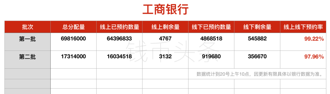 福利！ 鼠年纪念币2000枚，10元等值兑换快来抢！