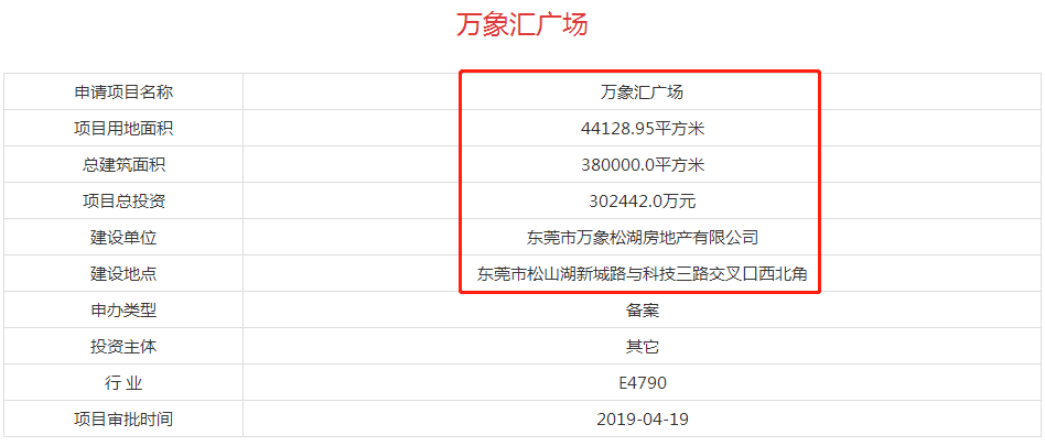 投资30亿！东莞新建一家38万㎡巨无霸商场！这些镇街要爽死了