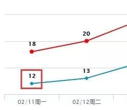 可怕! 冷空气已抵达! 这周东莞天气又要大反转, 赶紧看！