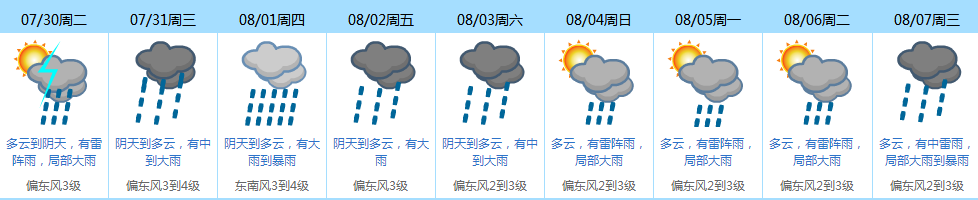 紧急通知！7号台风“韦帕”即将生成！高温+雷暴雨双双袭击东莞！更闹心的是...