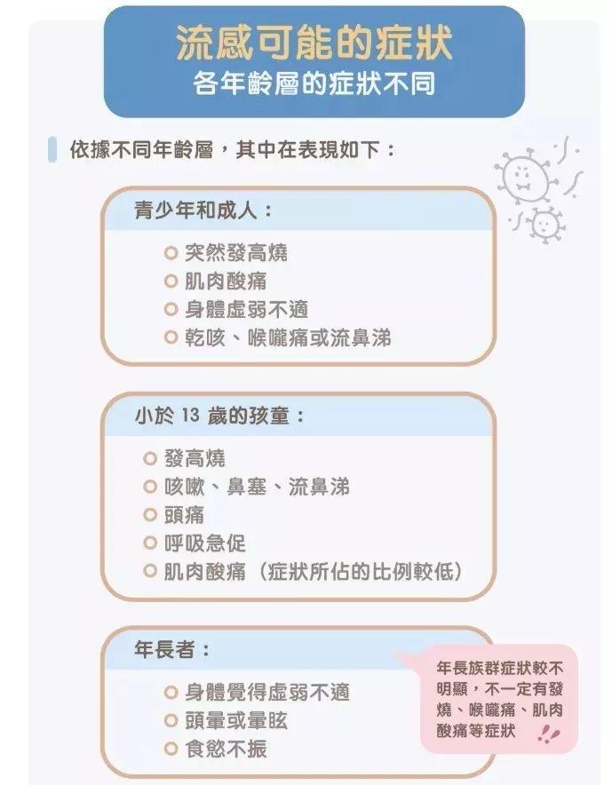 香港“夺命”流感来袭！已致5人死亡！东莞人近期别去了…