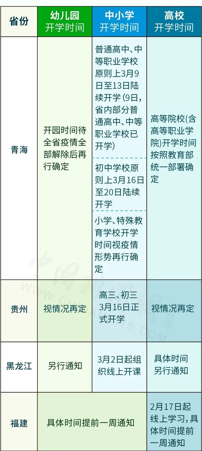 刚刚宣布！多地明确开学时间！东莞开学时间是……