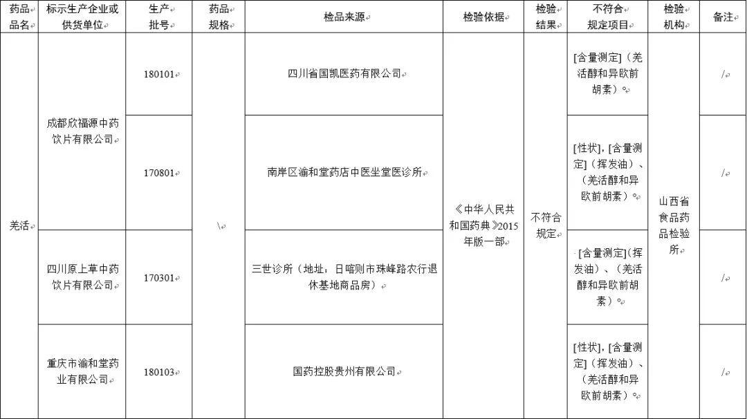 全国紧急叫停！东莞人家里有这几种药的，赶紧扔！